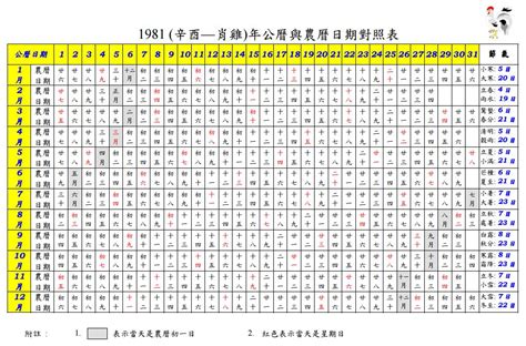 81年 農曆|1981 (辛酉 肖雞 年公曆與農曆日期對照表